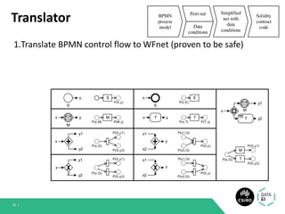 Translator
1.Translate BPMN control flow to WFnet (proven to be safe)
35 |
 