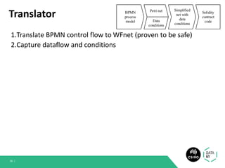 Translator
1.Translate BPMN control flow to WFnet (proven to be safe)
2.Capture dataflow and conditions
36 |
 
