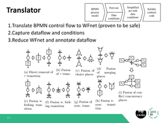 Translator
1.Translate BPMN control flow to WFnet (proven to be safe)
2.Capture dataflow and conditions
3.Reduce WFnet and annotate dataflow
37 |
 