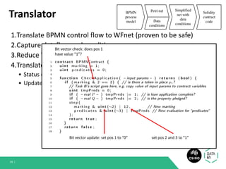 Translator
1.Translate BPMN control flow to WFnet (proven to be safe)
2.Capture dataflow and conditions
3.Reduce WFnet and annotate dataflow
4.Translate into Solidity code
• Status of the process is kept in a bit vector
• Updates are bit-wise operations
39 |
Bit vector update: set pos 1 to “0” set pos 2 and 3 to “1”
Bit vector check: does pos 1
have value “1”?
 