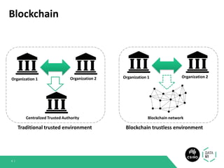 Blockchain
4 |
Organization 1 Organization 2 Organization 1 Organization 2
Centralized Trusted Authority
Traditional trusted environment Blockchain trustless environment
Blockchain network
 