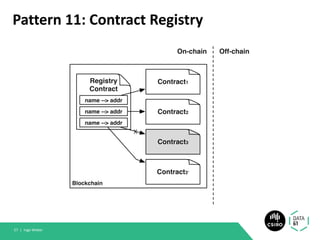Pattern 11: Contract Registry
Ingo Weber57 |
 