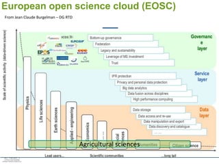 European open science cloud (EOSC)
From Jean Claude Burgelman – DG RTD
Agricultural sciences
 