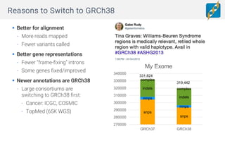 Using the GRCh38 reference assembly for clinical interpretation in ...