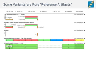 Using the GRCh38 reference assembly for clinical interpretation in ...