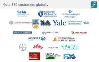 Using the GRCh38 reference assembly for clinical interpretation in ...