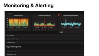 Monitoring & Alerting
 