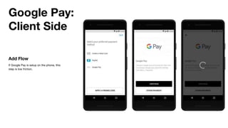 Google Pay:
Client Side
Add Flow
If Google Pay is setup on the phone, this
step is low friction.
 