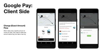 Google Pay:
Client Side
Charge (Exact Amount)
Flow
When riders owe a specific amount of
money for Uber, they need to settle that
amount before they can take a new trip.
 