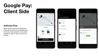 Google Pay:
Client Side
Authorize Flow
Before taking a new trip with Google Pay,
riders need to authorize the estimated price
for the trip. This ensures the money will be
available for Uber to collect, once the trip
finishes.
 