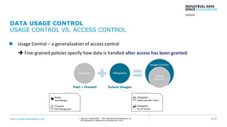 www.industrialdataspace.org // 20Source: Fraunhofer – IDS internal documentation, to
be published in Reference Architecture 2018
DATA USAGE CONTROL
USAGE CONTROL VS. ACCESS CONTROL
 Usage Control – a generalization of access control
 Fine-grained policies specify how data is handled after access has been granted
 
