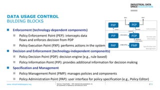 www.industrialdataspace.org // 21Source: Fraunhofer – IDS internal documentation, to
be published in Reference Architecture 2018
DATA USAGE CONTROL
BULDING BLOCKS
 Enforcement (technology-dependent components)
 Policy Enforcement Point (PEP): intercepts data
flows and enforces decision from PDP
 Policy Execution Point (PXP): performs actions in the system
 Decision and Enforcement (technology-independent components)
 Policy Decision Point (PDP): decision engine (e.g., rule based)
 Policy Information Point (PIP): provides additional information for decision making
 Specification and Management
 Policy Management Point (PMP): manages policies and components
 Policy Administration Point (PAP): user interface for policy specification (e.g., Policy Editor)
 