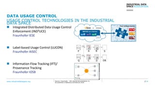 www.industrialdataspace.org // 24Source: Fraunhofer – IDS internal documentation, to
be published in Reference Architecture 2018
DATA USAGE CONTROL
USAGE CONTROL TECHNOLOGIES IN THE INDUSTRIAL
DATA SPACE
 Integrated Distributed Data Usage Control
Enforcement (IND²UCE)
Fraunhofer IESE
 Label-based Usage Control (LUCON)
Fraunhofer AISEC
 Information Flow Tracking (IFT)/
Provenance Tracking
Fraunhofer IOSB
 