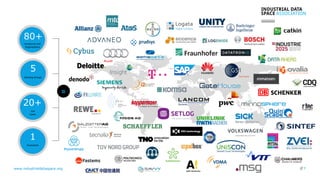 www.industrialdataspace.org // 7
80+
Companies and
Organisations
5
Working Groups
20+
Use
Cases
1
Ecosystem
=
 