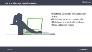 @oicheryl
Jane’s storage requirements
•Postgres database for application
data
•Database location, credentials
•Database and website backups
•User uploaded media
© StorageOS Ltd.
 