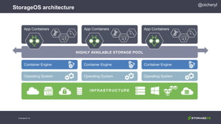 StorageOS architecture
@oicheryl
© StorageOS Ltd.
 