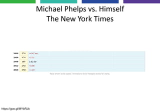 Michael Phelps vs. Himself
The New York Times
https://goo.gl/MYbRJb
 
