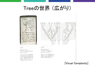 Treeの世界 （広がり）
[Visual Complexity]
 