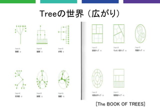 Treeの世界 （広がり）
[The BOOK OF TREES]
 