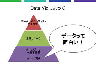 Data Vizによって
データサイエンティスト
アナリスト
営業、マーケ
非エンジニア
一般事務員
小、中、高生
データって
面白い！
 