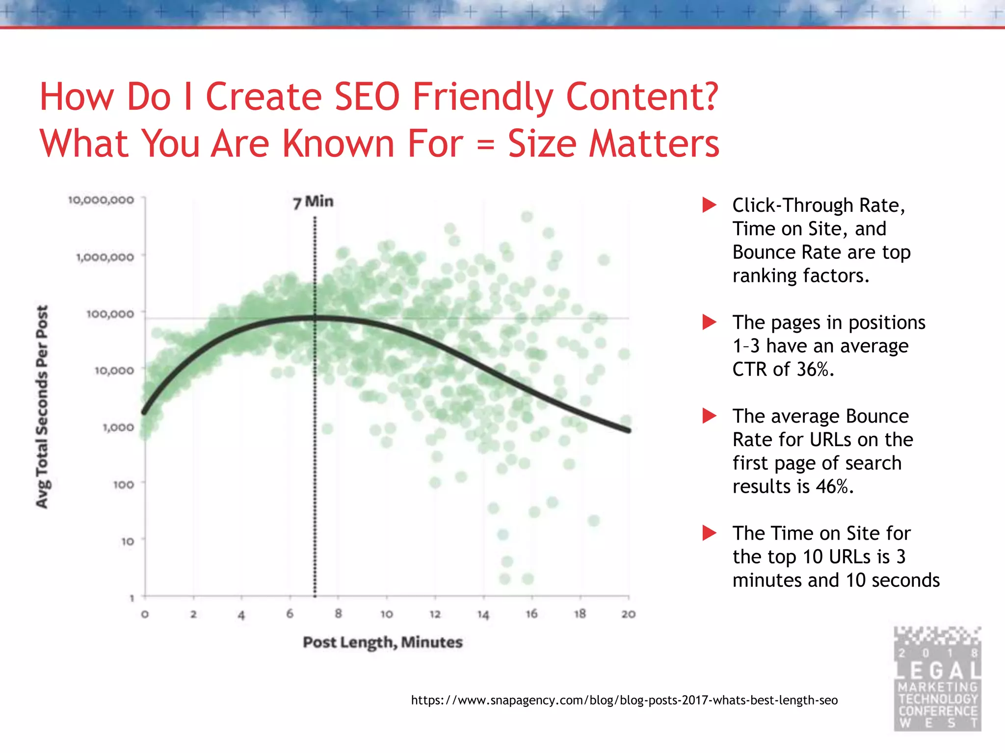 How Do I Create SEO Friendly Content?
What You Are Known For = Size Matters
 Click-Through Rate,
Time on Site, and
Bounce Rate are top
ranking factors.
 The pages in positions
1–3 have an average
CTR of 36%.
 The average Bounce
Rate for URLs on the
first page of search
results is 46%.
 The Time on Site for
the top 10 URLs is 3
minutes and 10 seconds
https://www.snapagency.com/blog/blog-posts-2017-whats-best-length-seo
 