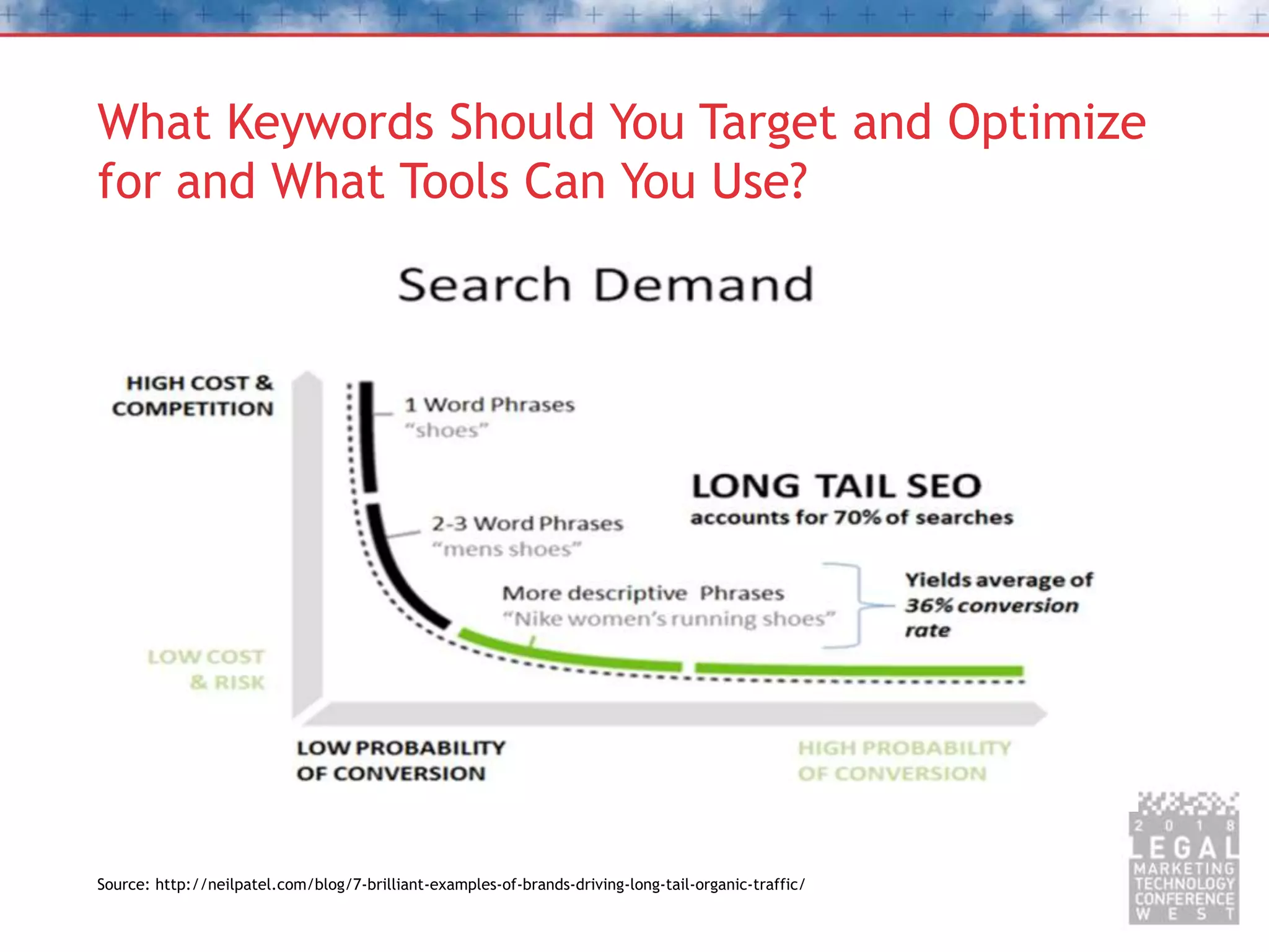 What Keywords Should You Target and Optimize
for and What Tools Can You Use?
Source: http://neilpatel.com/blog/7-brilliant-examples-of-brands-driving-long-tail-organic-traffic/
 