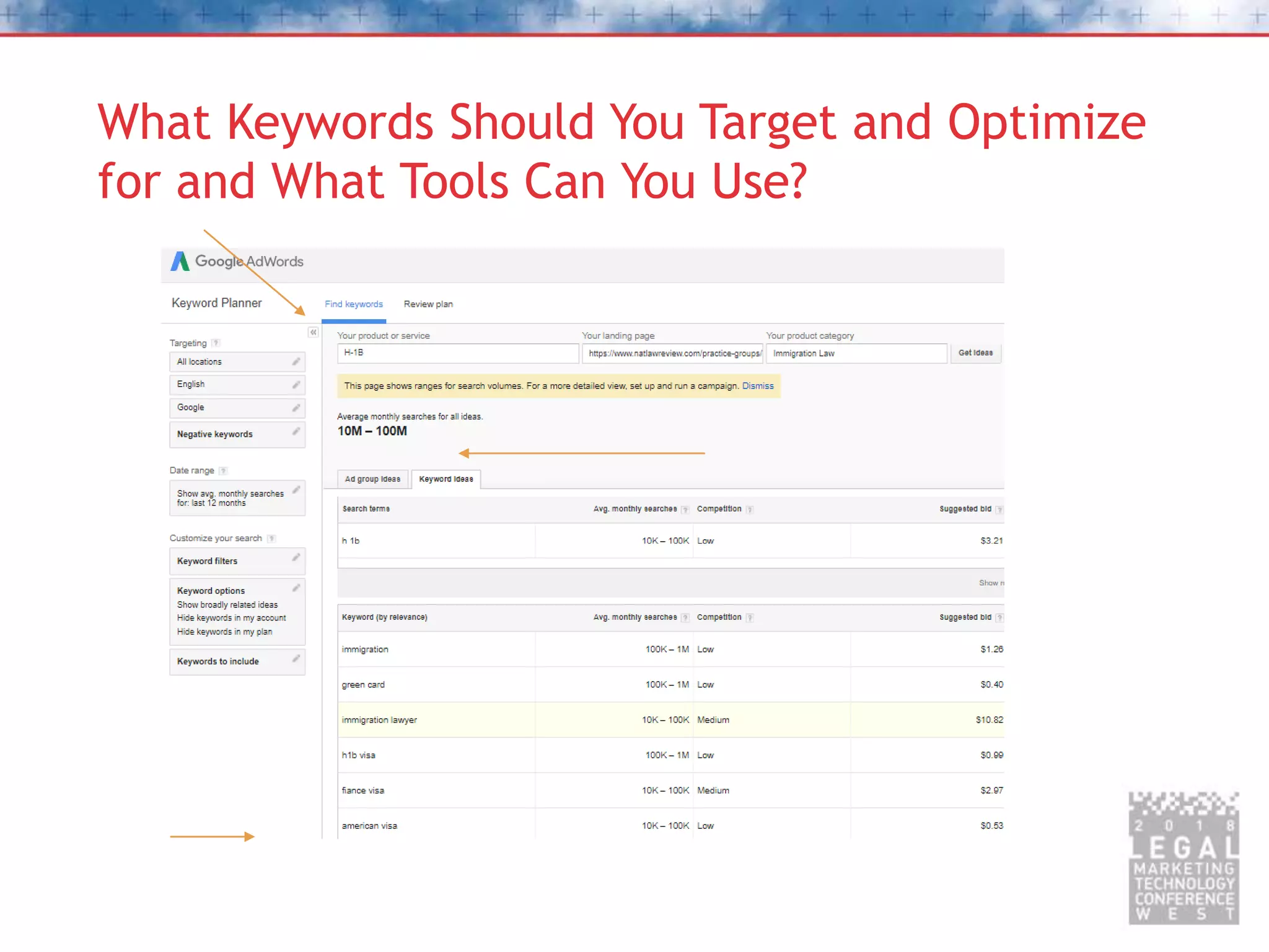 What Keywords Should You Target and Optimize
for and What Tools Can You Use?
 