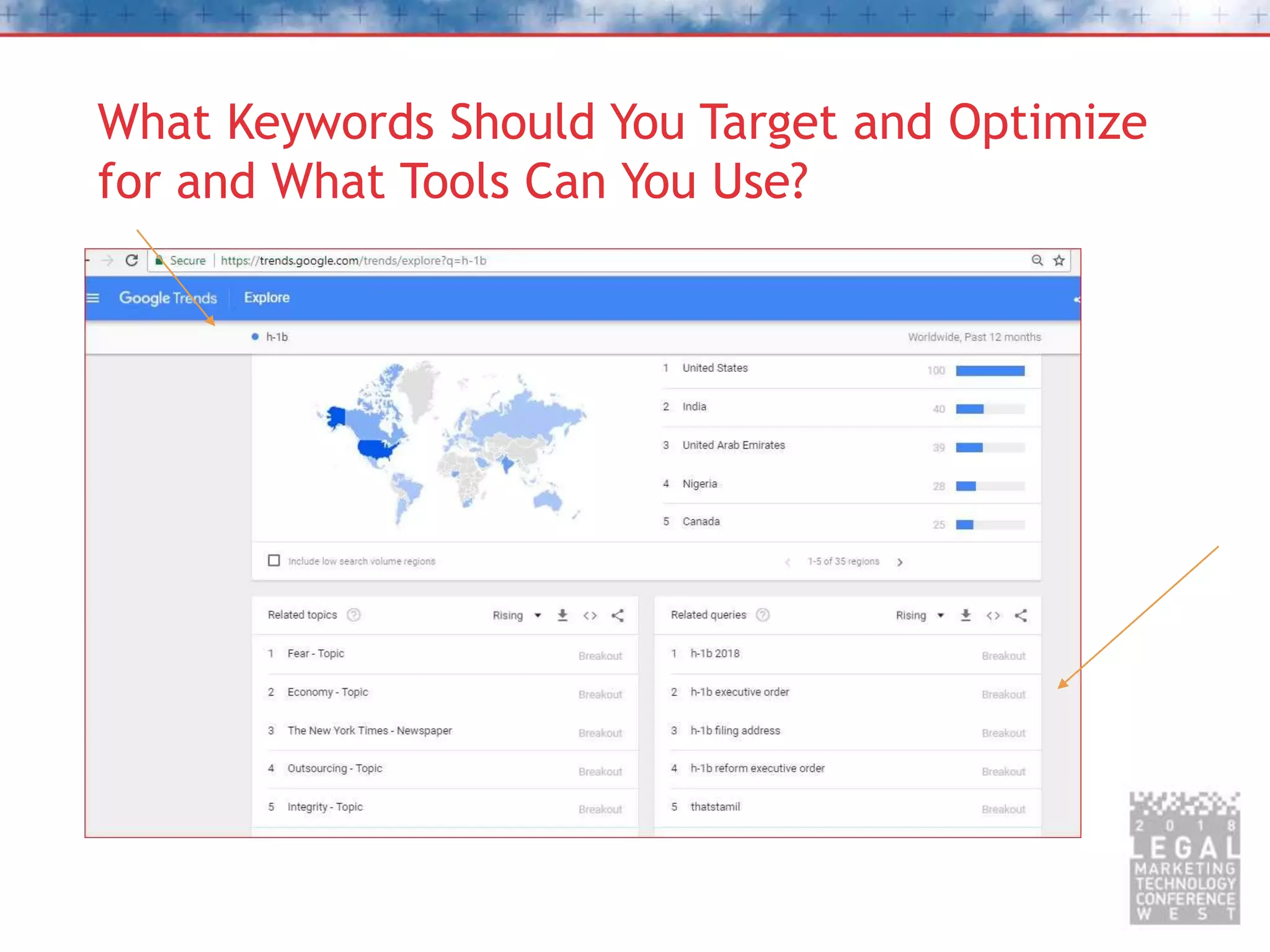 What Keywords Should You Target and Optimize
for and What Tools Can You Use?
 