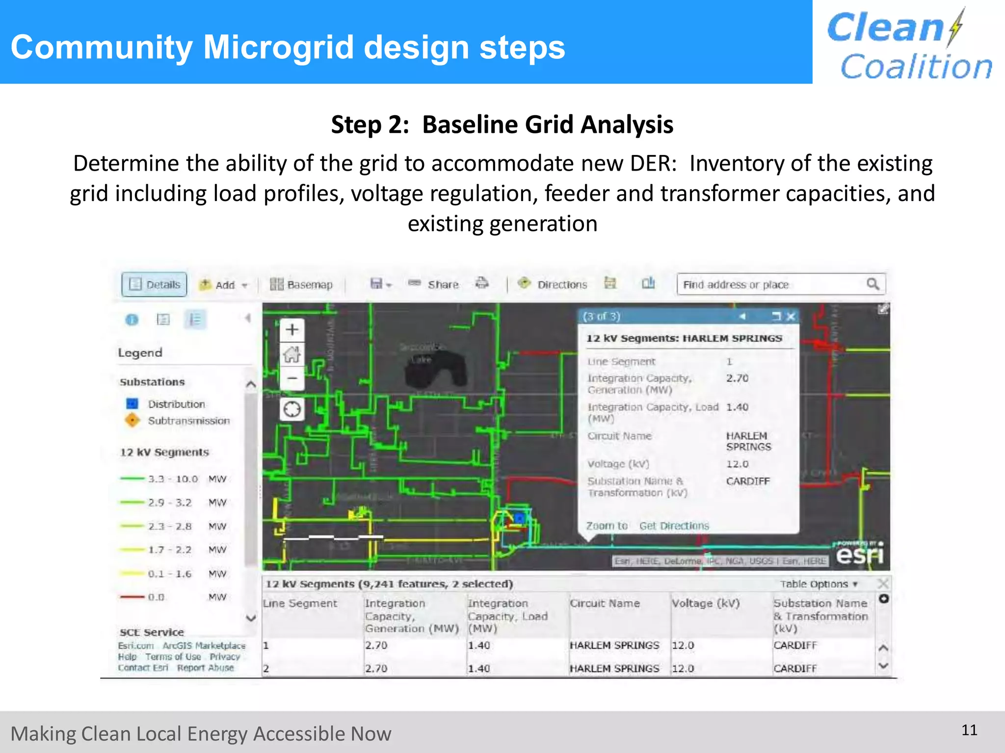 Step 2: Baseline Grid Analysis
Determine the ability of the grid to accommodate new DER: Inventory of the existing
grid including load profiles, voltage regulation, feeder and transformer capacities, and
existing generation
Community Microgrid design steps
Making Clean Local Energy Accessible Now 11
 