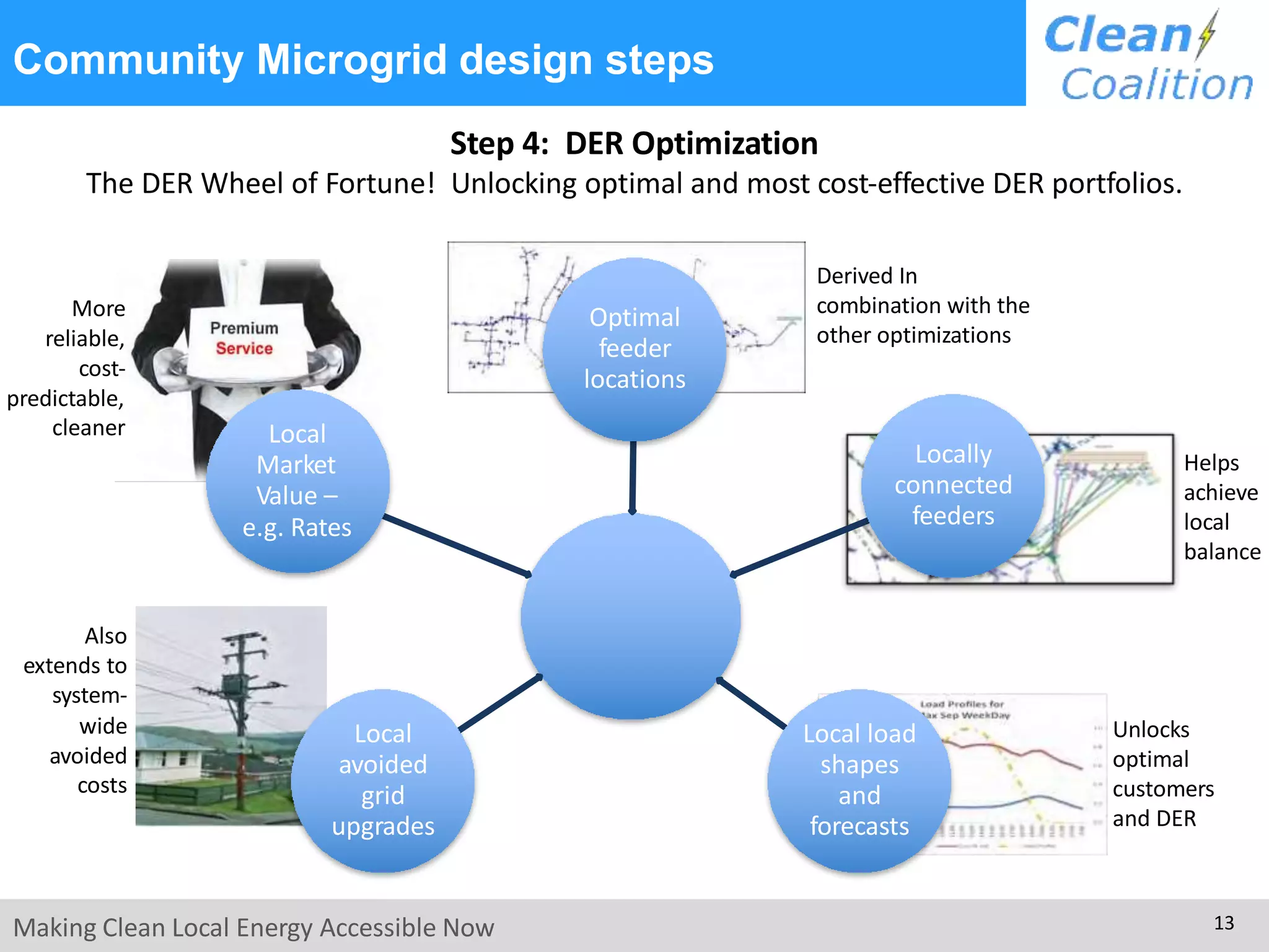 Optimal
feeder
locations
Locally
connected
feeders
Local load
shapes
and
forecasts
Local
avoided
grid
upgrades
Local
Market
Value –
e.g. Rates
Making Clean Local Energy Accessible Now 13
Helps
achieve
local
balance
Unlocks
optimal
customers
and DER
Also
extends to
system-
wide
avoided
costs
More
reliable,
cost-
predictable,
cleaner
Derived In
combination with the
other optimizations
Step 4: DER Optimization
The DER Wheel of Fortune! Unlocking optimal and most cost-effective DER portfolios.
Community Microgrid design steps
 