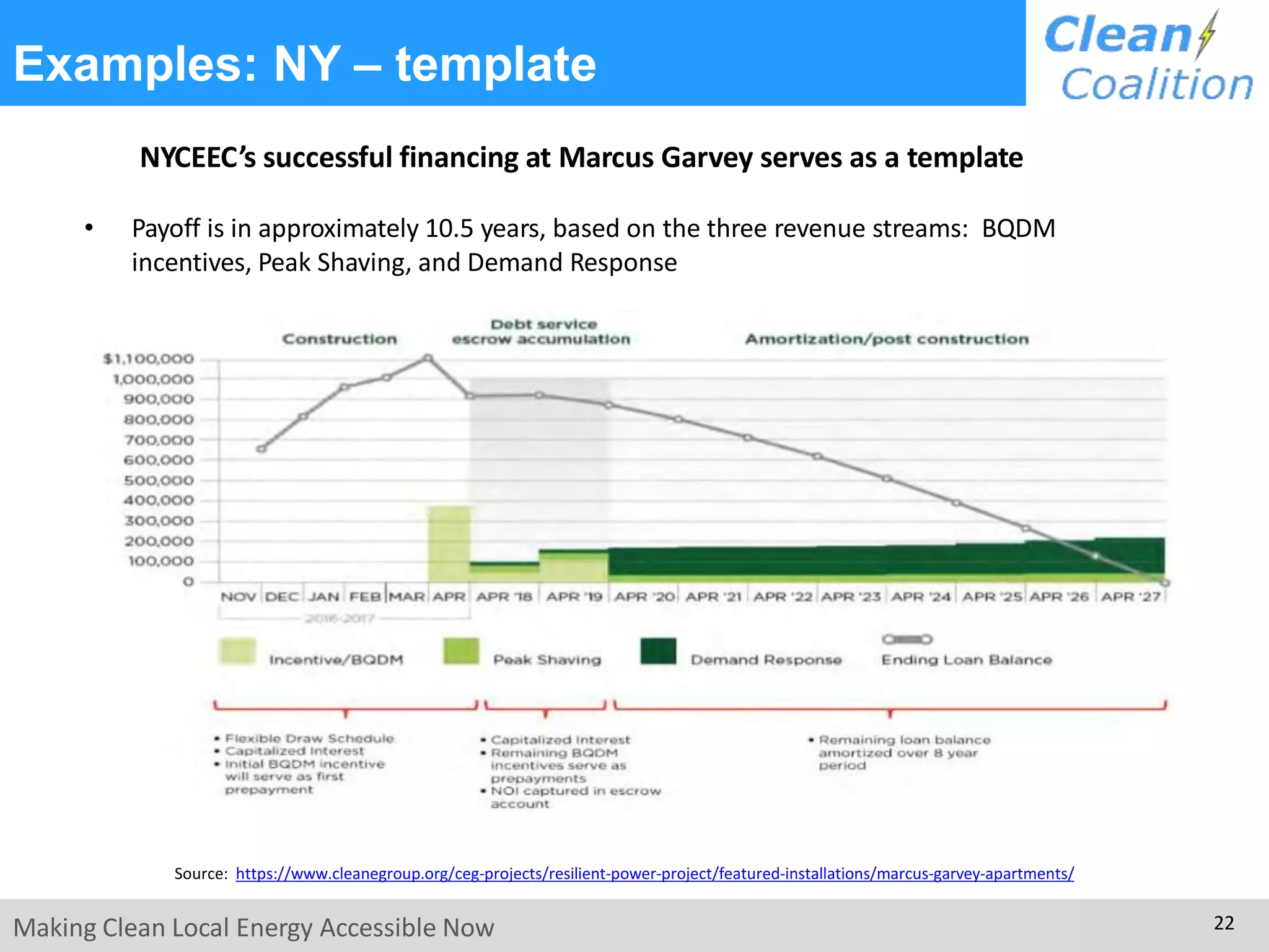 Examples: NY – template
NYCEEC’s successful financing at Marcus Garvey serves as a template
• Payoff is in approximately 10.5 years, based on the three revenue streams: BQDM
incentives, Peak Shaving, and Demand Response
Source: https://www.cleanegroup.org/ceg-projects/resilient-power-project/featured-installations/marcus-garvey-apartments/
Making Clean Local Energy Accessible Now 22
 