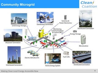 Community Microgrid
Making Clean Local Energy Accessible Now 9
 