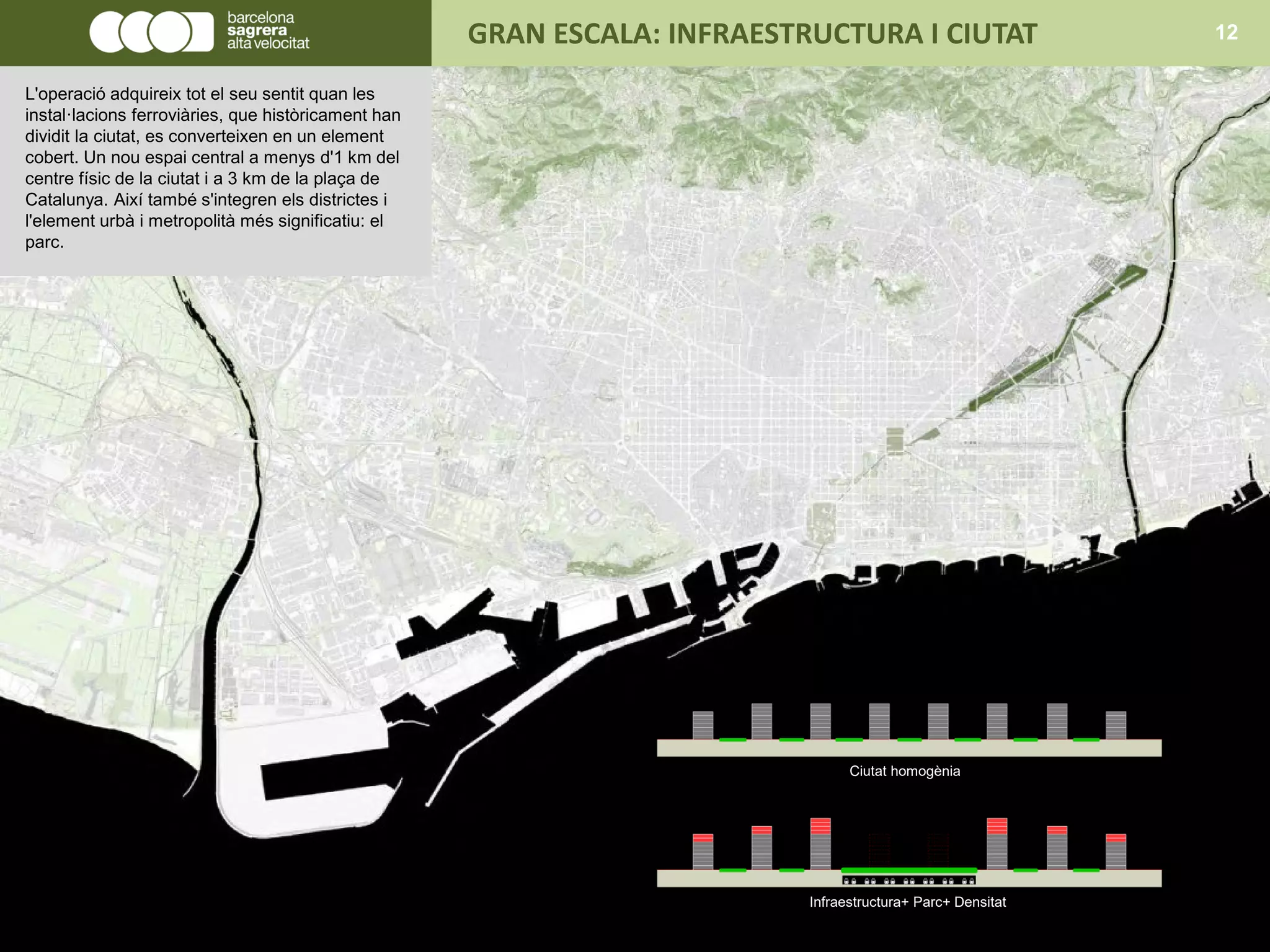 Ciutat homogènia
Infraestructura+ Parc+ Densitat
GRAN ESCALA: INFRAESTRUCTURA I CIUTAT 12
L'operació adquireix tot el seu sentit quan les
instal·lacions ferroviàries, que històricament han
dividit la ciutat, es converteixen en un element
cobert. Un nou espai central a menys d'1 km del
centre físic de la ciutat i a 3 km de la plaça de
Catalunya. Així també s'integren els districtes i
l'element urbà i metropolità més significatiu: el
parc.
 