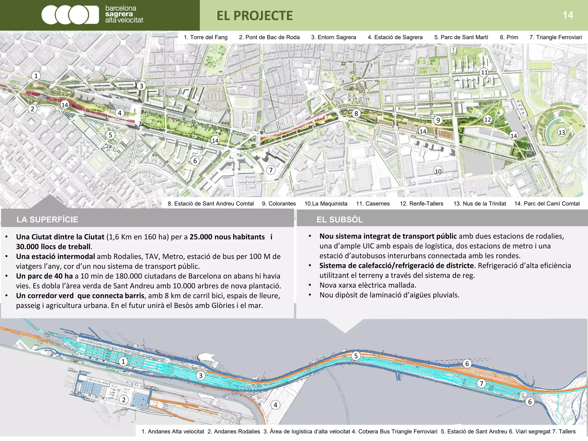 1
2
3
4
5
6
6
7
8. Estació de Sant Andreu Comtal 9. Colorantes 10.La Maquinista 11. Casernes 12. Renfe-Tallers 13. Nus de la Trinitat 14. Parc del Camí Comtal
• Una Ciutat dintre la Ciutat (1,6 Km en 160 ha) per a 25.000 nous habitants i
30.000 llocs de treball.
• Una estació intermodal amb Rodalies, TAV, Metro, estació de bus per 100 M de
viatgers l’any, cor d’un nou sistema de transport públic.
• Un parc de 40 ha a 10 min de 180.000 ciutadans de Barcelona on abans hi havia
vies. Es dobla l’àrea verda de Sant Andreu amb 10.000 arbres de nova plantació.
• Un corredor verd que connecta barris, amb 8 km de carril bici, espais de lleure,
passeig i agricultura urbana. En el futur unirà el Besòs amb Glòries i el mar.
EL PROJECTE 14
1. Torre del Fang 2. Pont de Bac de Roda 3. Entorn Sagrera 4. Estació de Sagrera 5. Parc de Sant Martí 6. Prim 7. Triangle Ferroviari
3
1
4
2
5
6
7
8
9
10
12
13
14
11
1. Andanes Alta velocitat 2. Andanes Rodalies 3. Àrea de logística d’alta velocitat 4. Cotxera Bus Triangle Ferroviari 5. Estació de Sant Andreu 6. Viari segregat 7. Tallers
• Nou sistema integrat de transport públic amb dues estacions de rodalies,
una d’ample UIC amb espais de logística, dos estacions de metro i una
estació d’autobusos interurbans connectada amb les rondes.
• Sistema de calefacció/refrigeració de districte. Refrigeració d’alta eficiència
utilitzant el terreny a través del sistema de reg.
• Nova xarxa elèctrica mallada.
• Nou dipòsit de laminació d’aigües pluvials.
EL SUBSÒLLA SUPERFÍCIE
14
14
14
 