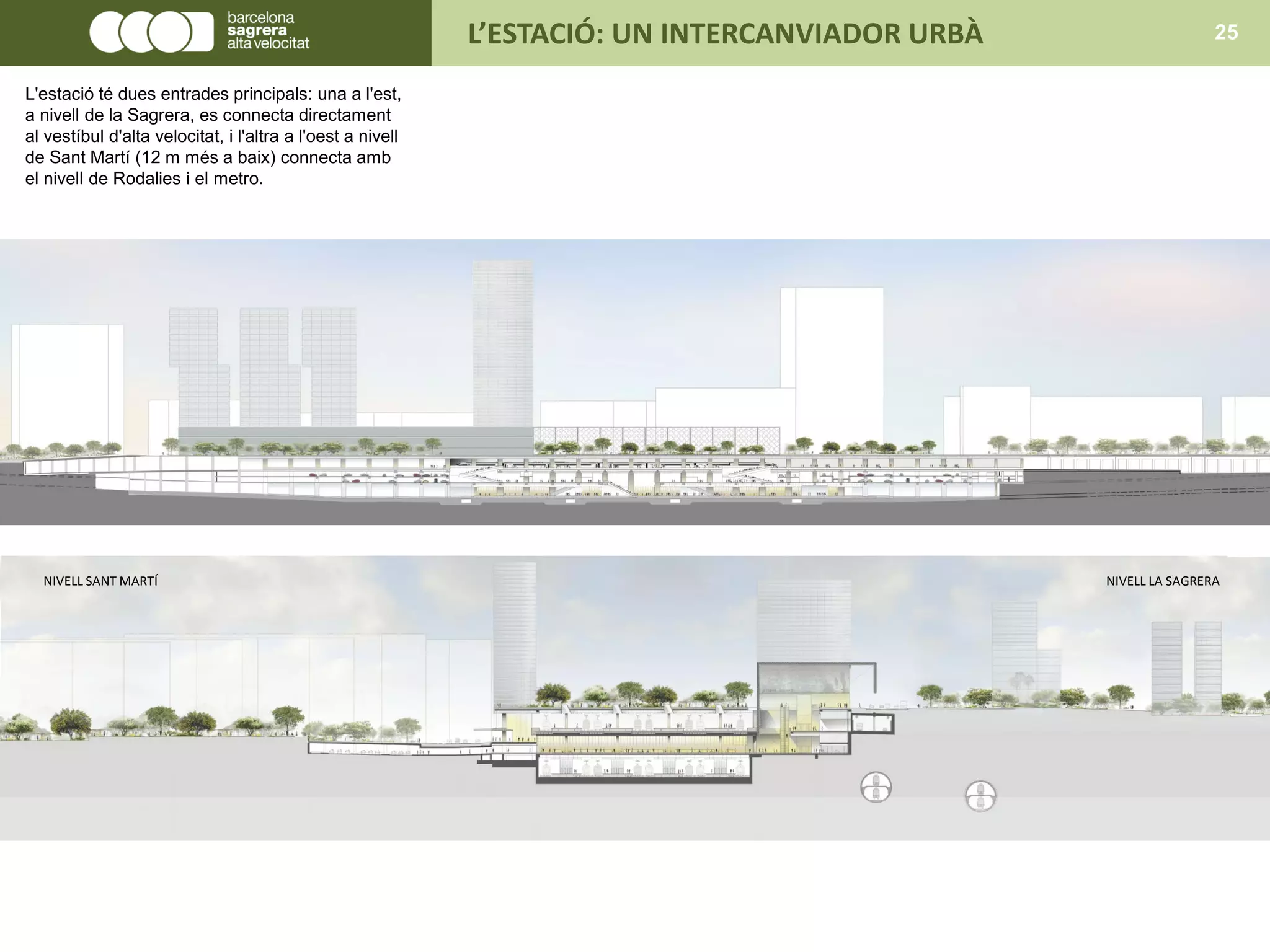 L’ESTACIÓ: UN INTERCANVIADOR URBÀ 25
L'estació té dues entrades principals: una a l'est,
a nivell de la Sagrera, es connecta directament
al vestíbul d'alta velocitat, i l'altra a l'oest a nivell
de Sant Martí (12 m més a baix) connecta amb
el nivell de Rodalies i el metro.
NIVELL SANT MARTÍ NIVELL LA SAGRERA
 