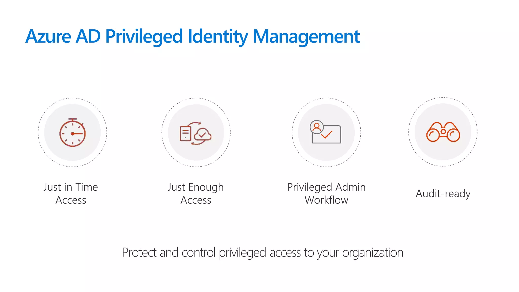 Just in Time
Access
Audit-ready
Just Enough
Access
Privileged Admin
Workflow
Azure AD Privileged Identity Management
 