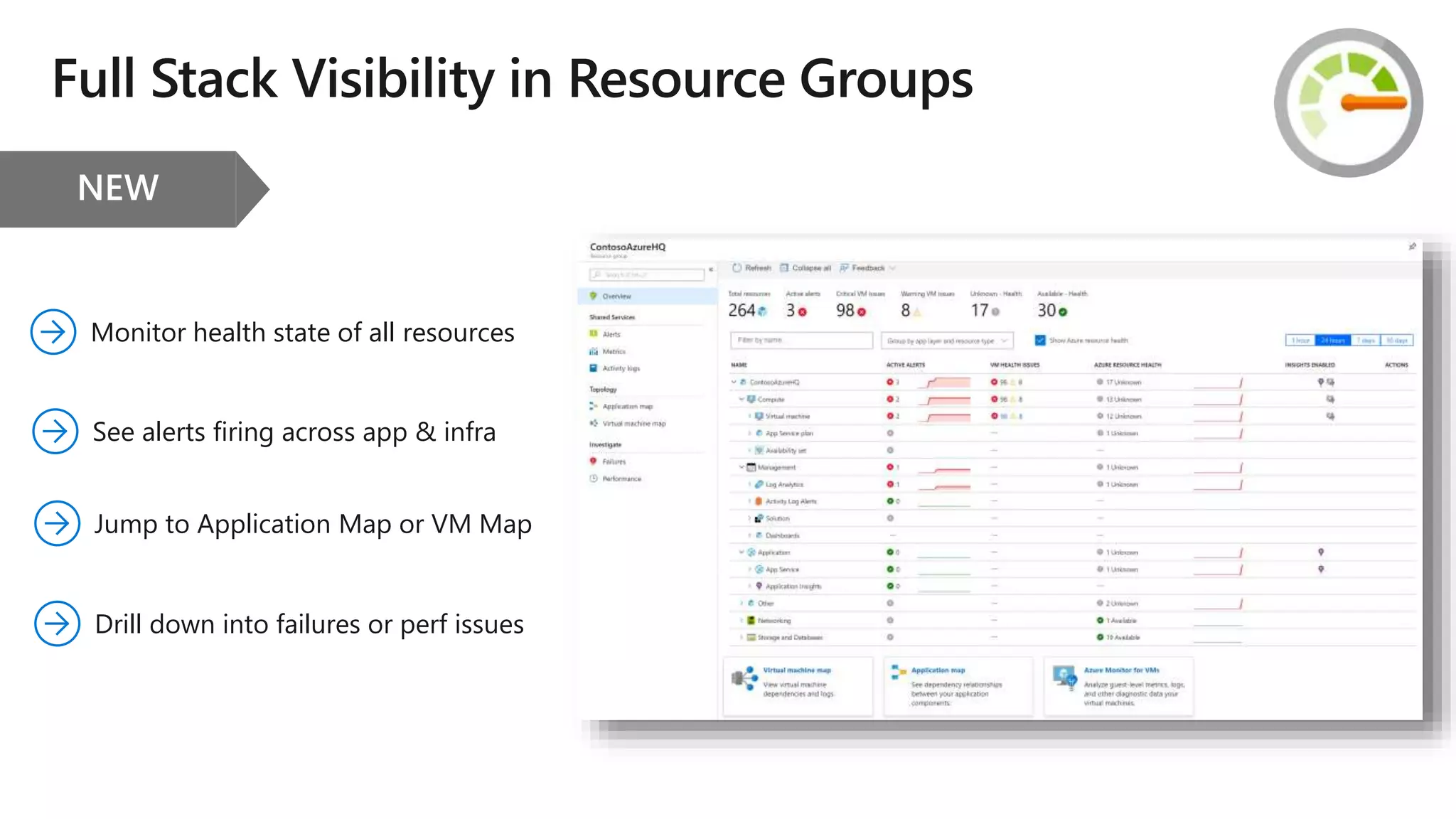 Jump to Application Map or VM Map
Monitor health state of all resources
Drill down into failures or perf issues
See alerts firing across app & infra
 