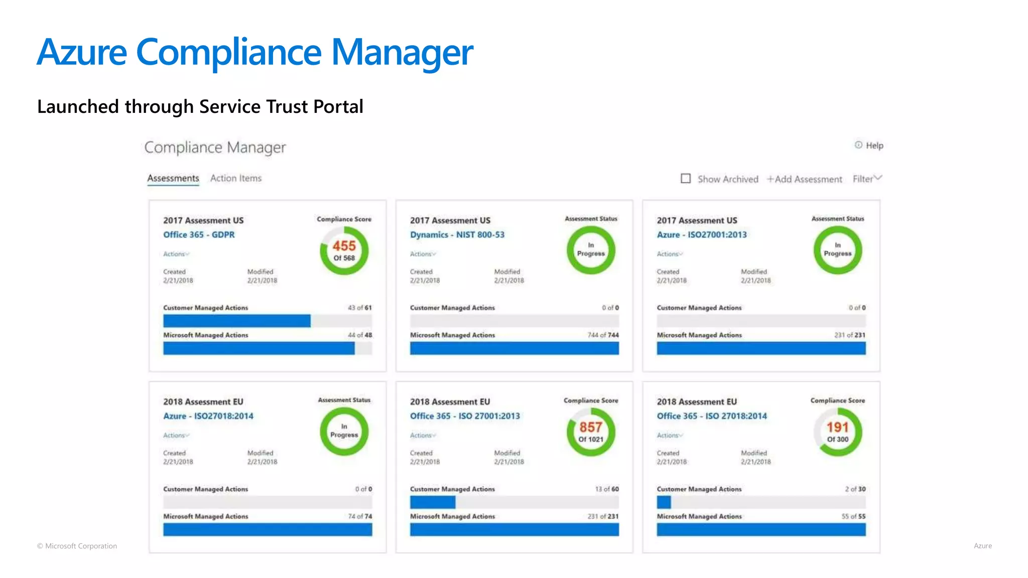 © Microsoft Corporation
Azure Compliance Manager
Launched through Service Trust Portal
 