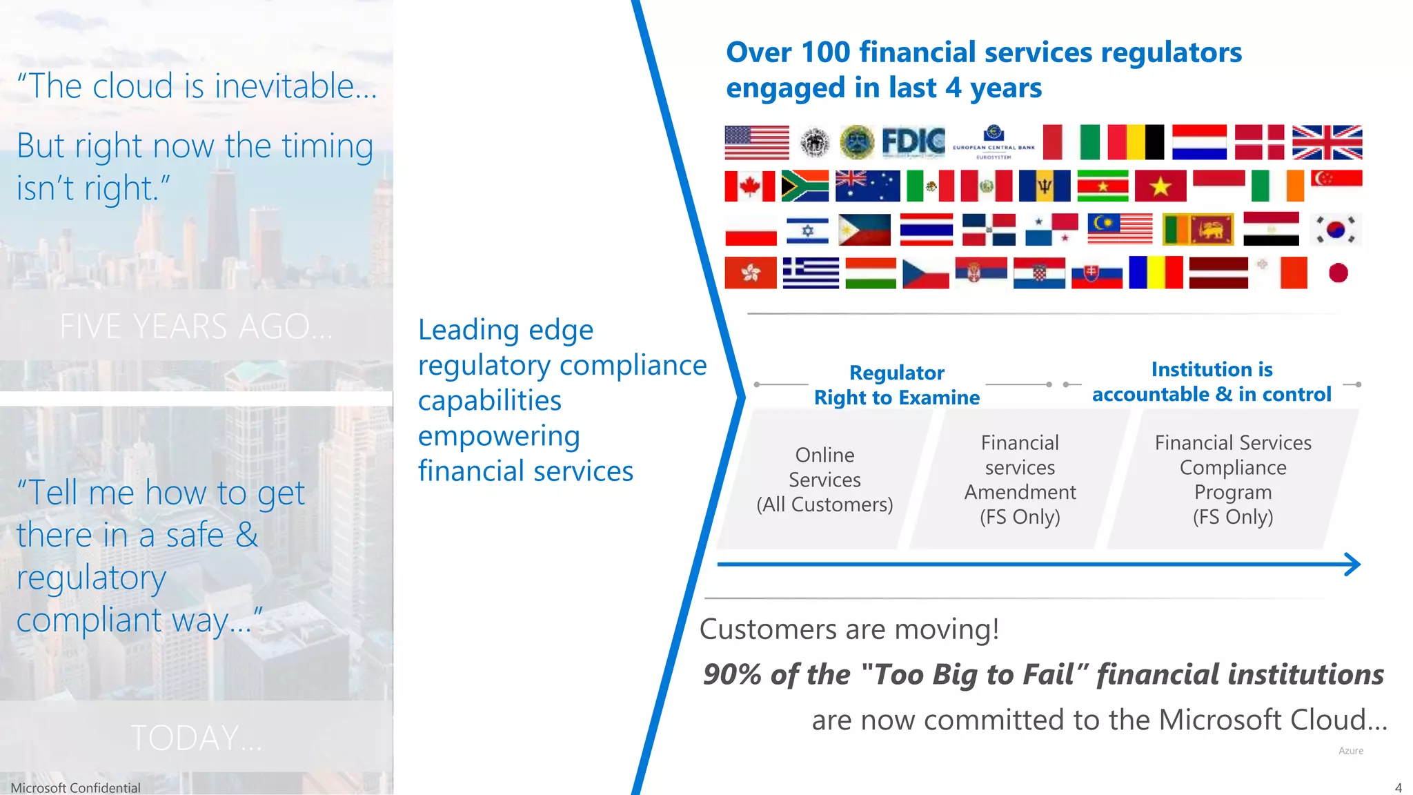 © Microsoft Corporation
Leading edge
regulatory compliance
capabilities
empowering
financial services
Customers are moving!
90% of the "Too Big to Fail” financial institutions
are now committed to the Microsoft Cloud…
Institution is
accountable & in control
Regulator
Right to Examine
Over 100 financial services regulators
engaged in last 4 years“The cloud is inevitable…
But right now the timing
isn’t right.”
“Tell me how to get
there in a safe &
regulatory
compliant way…”
TODAY…
FIVE YEARS AGO…
Microsoft Confidential 4
Online
Services
(All Customers)
Financial
services
Amendment
(FS Only)
Financial Services
Compliance
Program
(FS Only)
 