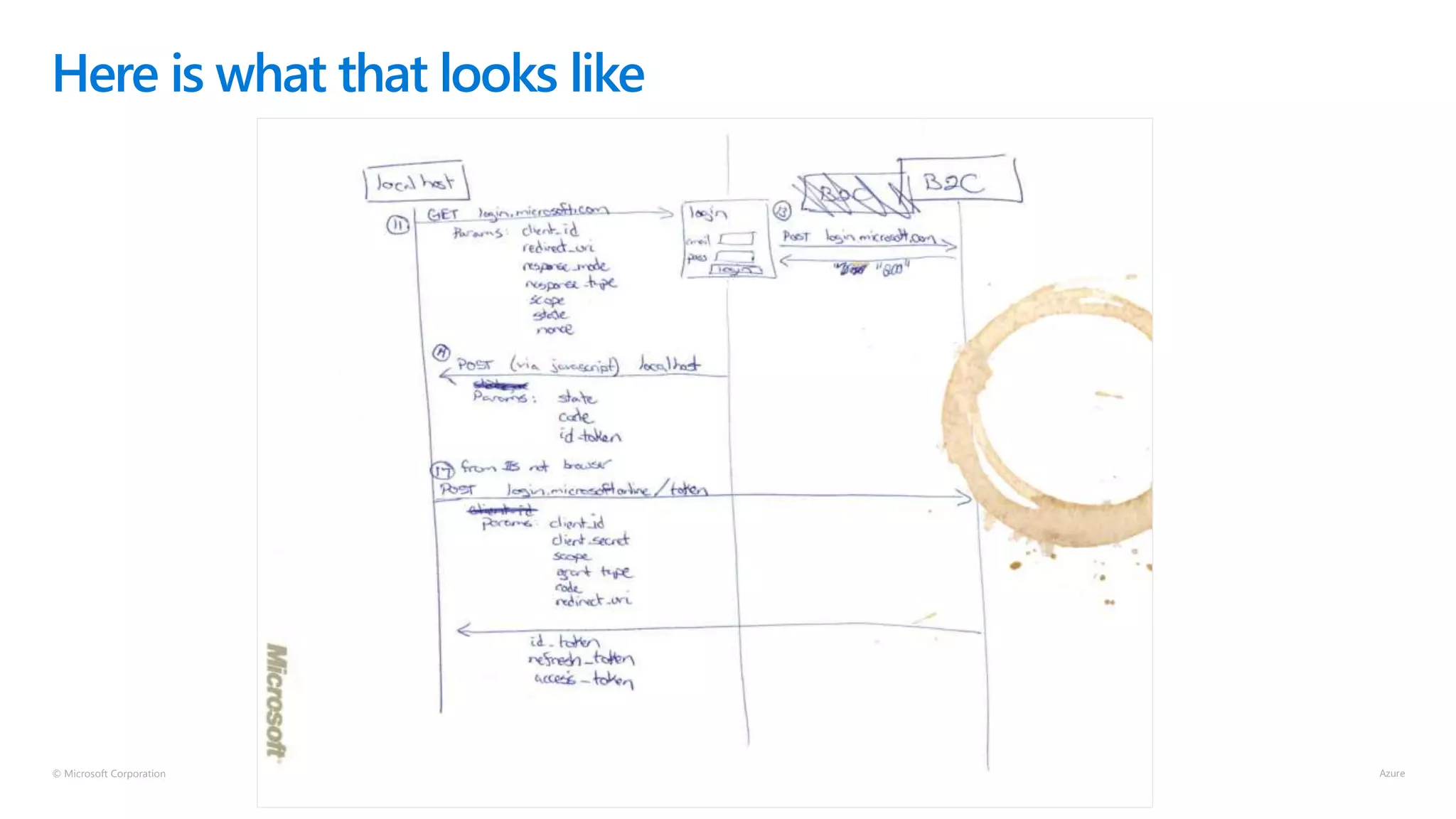 © Microsoft Corporation
Here is what that looks like
 