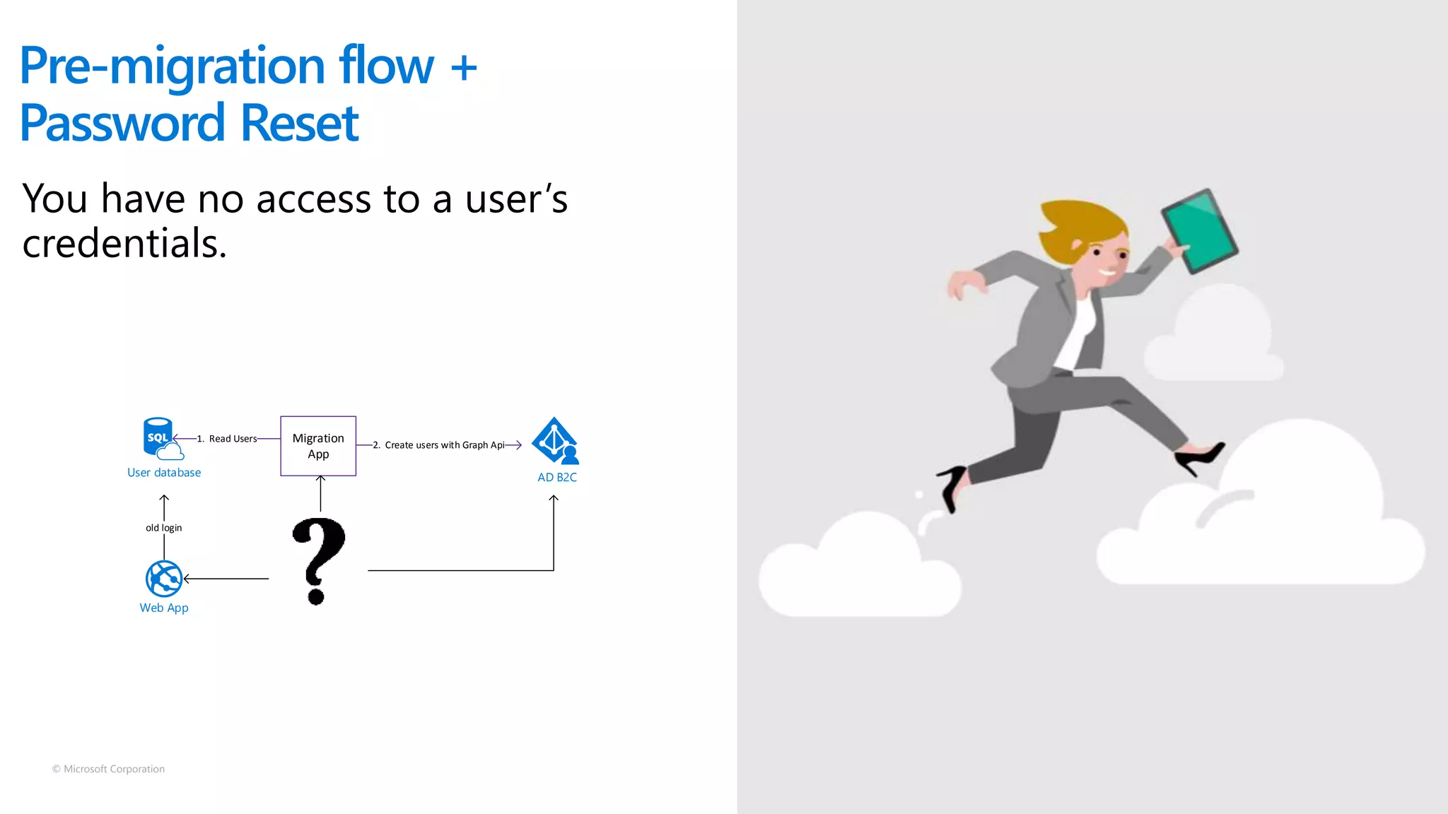 © Microsoft Corporation
Pre-migration flow +
Password Reset
You have no access to a user’s
credentials.
User database
Web App
AD B2C
old login
Migration
App
1. Read Users
2. Create users with Graph Api
 
