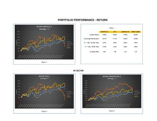 PORTFOLIO PERFORMANCE - RETURN
BY SECTOR
Figure 1
Table 1
PORTFOLIO SPY NASDAQ 100 DOWN JONES
1Y_Mean Return 12.88% 14.02% 17.95% 24.44%
1Y_Average Std Deviation 15.17% 11.11% 12.22% 15.56%
1Y - 1 Day - 5% VaR - Max 2.51% 2.54% 2.82% 3.03%
1Y - 1 Day - 5% ES - Max 3.15% 3.18% 3.54% 3.80%
1Y_Shape Ratio 0.85 1.26 1.47 1.57
Figure 2 Figure 3
 