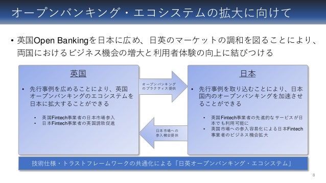 Japan Uk Open Banking And Apis Summit 18 Toi Japan Uk Open Banking And Apis Summit 18 Toi