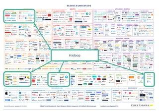 Alexia Audevart – 24H Pharma@Dreux© Tous droits réservés - 2018
L’écosystème Big Data
Hadoop
 