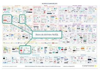 Alexia Audevart – 24H Pharma@Dreux© Tous droits réservés - 2018
L’écosystème Big Data
Bases de données NoSQL
 