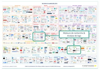 Alexia Audevart – 24H Pharma@Dreux© Tous droits réservés - 2018
L’écosystème Big Data
Moteurs de recherche &
Analyse de logs
 