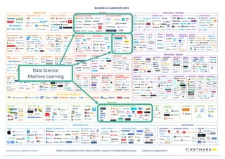 Alexia Audevart – 24H Pharma@Dreux© Tous droits réservés - 2018
L’écosystème Big Data
Data Science
Machine Learning
 