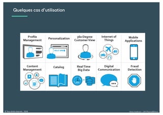 Alexia Audevart – 24H Pharma@Dreux© Tous droits réservés - 2018
Quelques cas d’utilisation
 