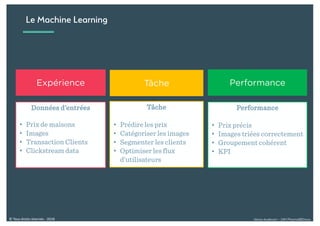 Alexia Audevart – 24H Pharma@Dreux© Tous droits réservés - 2018
Le Machine Learning
Expérience Tâche Performance
Données d’entrées
• Prix de maisons
• Images
• Transaction Clients
• Clickstream data
Tâche
• Prédire les prix
• Catégoriser les images
• Segmenter les clients
• Optimiser les flux
d’utilisateurs
Performance
• Prix précis
• Images triées correctement
• Groupement cohérent
• KPI
 