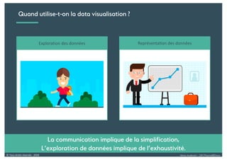 Alexia Audevart – 24H Pharma@Dreux© Tous droits réservés - 2018
Quand utilise-t-on la data visualisation ?
La communication implique de la simplification,
L’exploration de données implique de l’exhaustivité.
Exploration des données Représenta:on des données
 